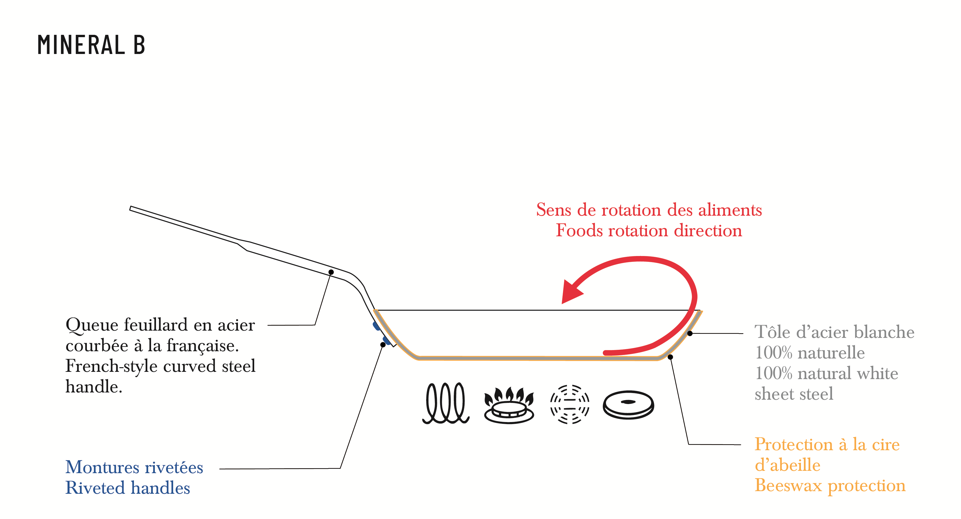 Poêle à omelette 24 cm en acier mineral B Element De Buyer